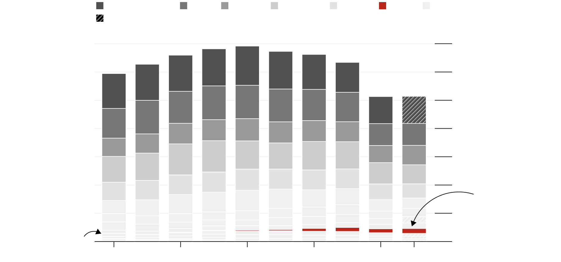Tesla Model 2 Tesla Now Runs the Most Productive Auto Factory in America totals-by-manufacturer-wider-than-copy