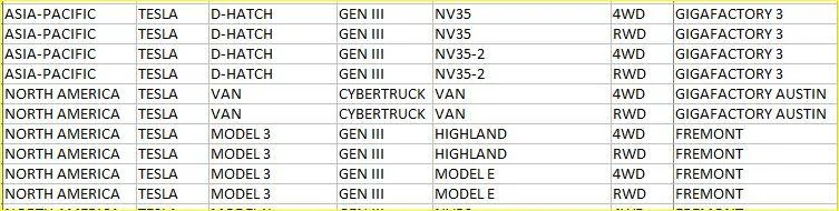 Tesla Model 2 Delivery dates of CT and Cybertruck Van cybertruckvan