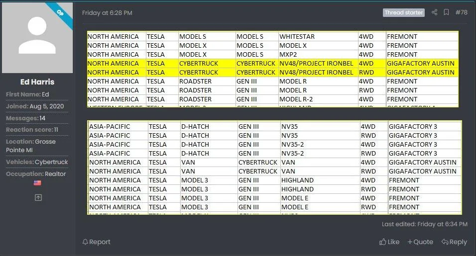 Tesla Model 2 Delivery dates of CT and Cybertruck Van harrisfg