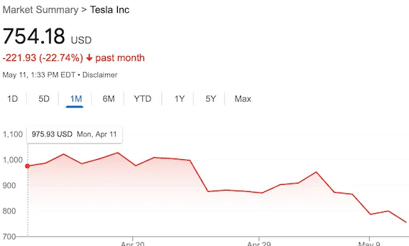 Tesla Model 2 Is $TSLA going to 600.00? Screen Shot 2022-05-11 at 12.33.19 PM