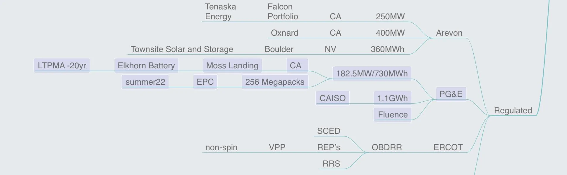 Tesla Model 2 Another scare article on a fire at a Tesla megapack E609D2D0-06C6-42FE-8272-F9325DC4E719