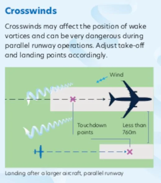 Tesla Model 2 Robotaxi is an aircraft IMO wake-turbulence-crosswind-land