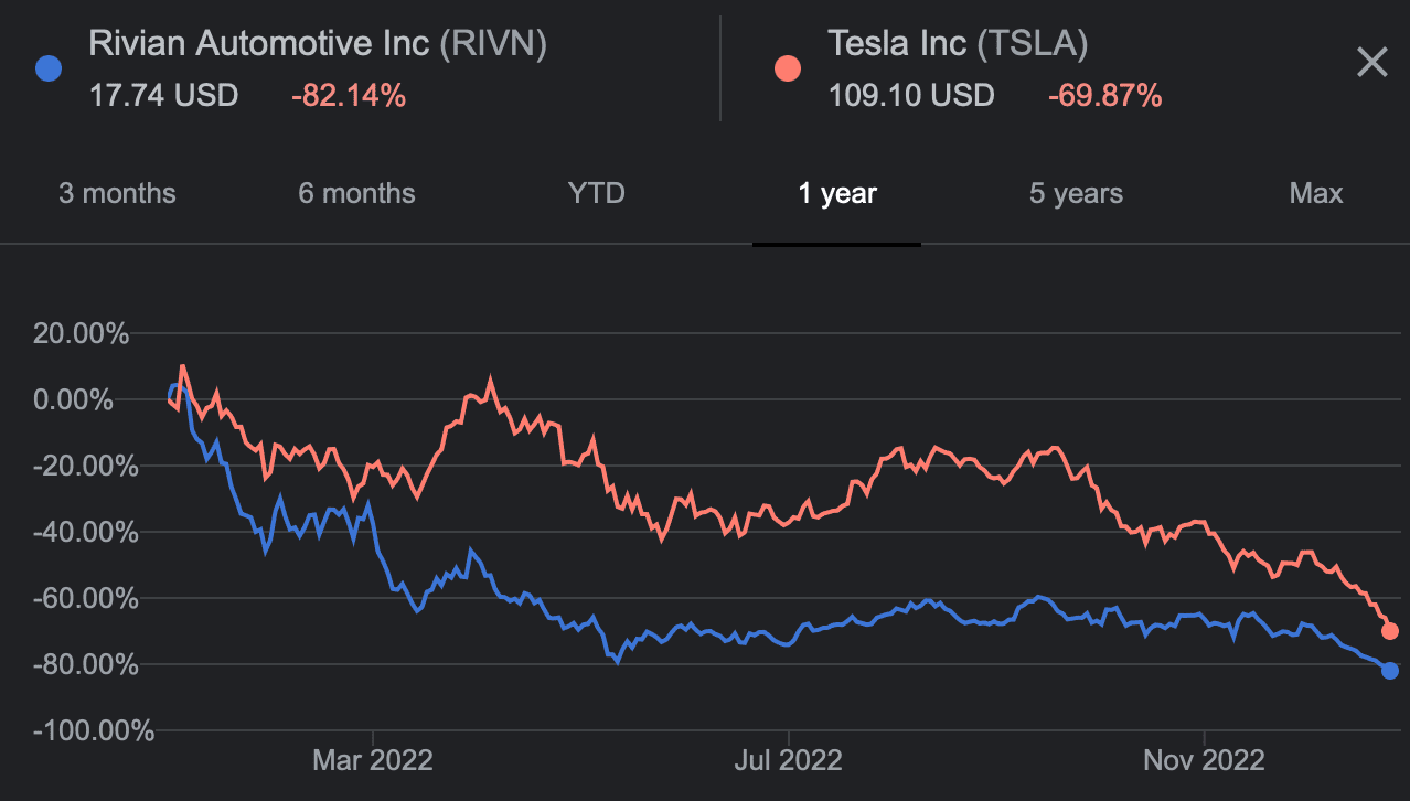 Tesla Model 2 Bought TSLA stock today F4D94DEB-352F-4A92-92D4-1FEC65ED293A