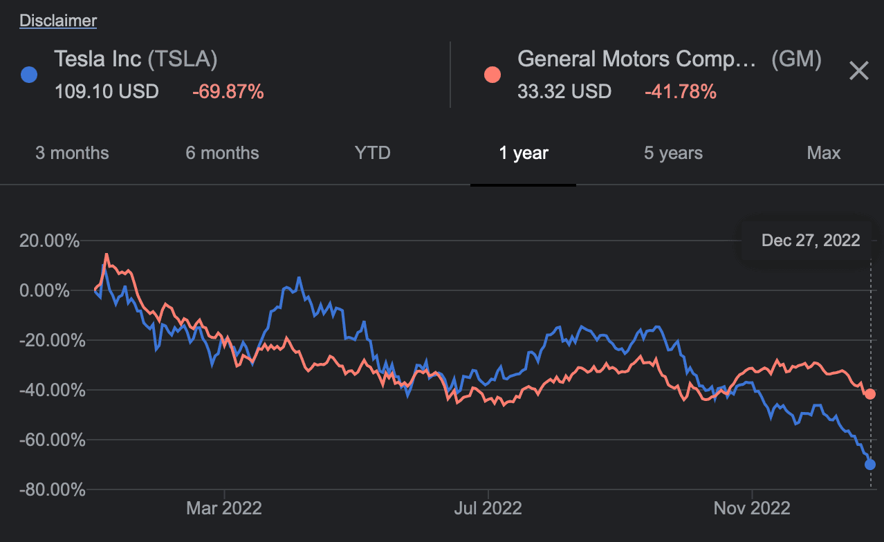 Tesla Model 2 Bought TSLA stock today 2E341CD5-22AF-4237-B8D2-F10C7E79274D