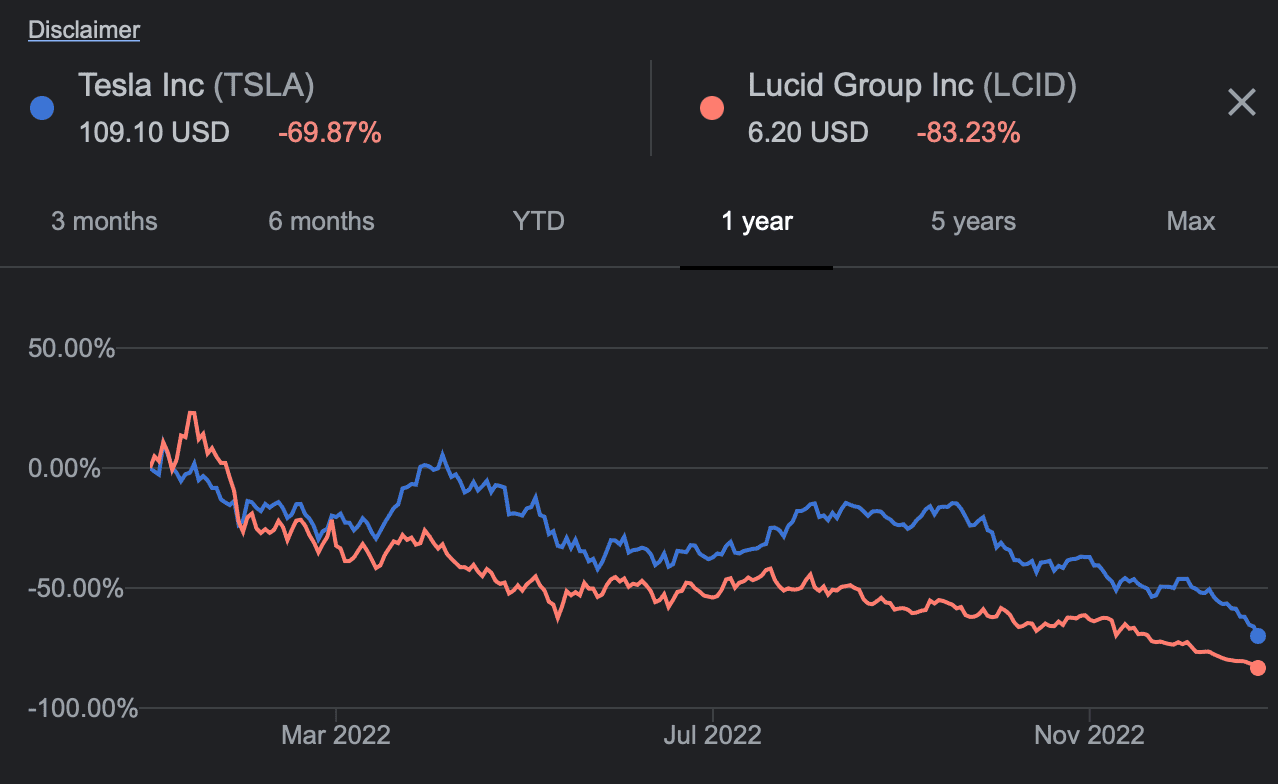 Tesla Model 2 Bought TSLA stock today D2B83D14-2B6C-4A7C-B0F2-0F0F8ADF57FB