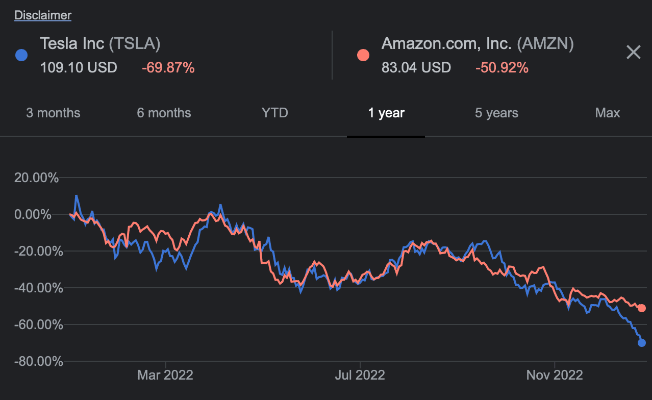 Tesla Model 2 Bought TSLA stock today C033D442-A695-46CF-86E7-222C347ABEEF