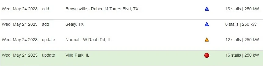 Tesla Model 2 Ford EV will gain access to Tesla Superchargers and come with standard NACS ports starting 2025! utxHNTy