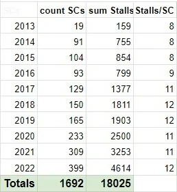 Tesla Model 2 Ford EV will gain access to Tesla Superchargers and come with standard NACS ports starting 2025! fBiZUhf