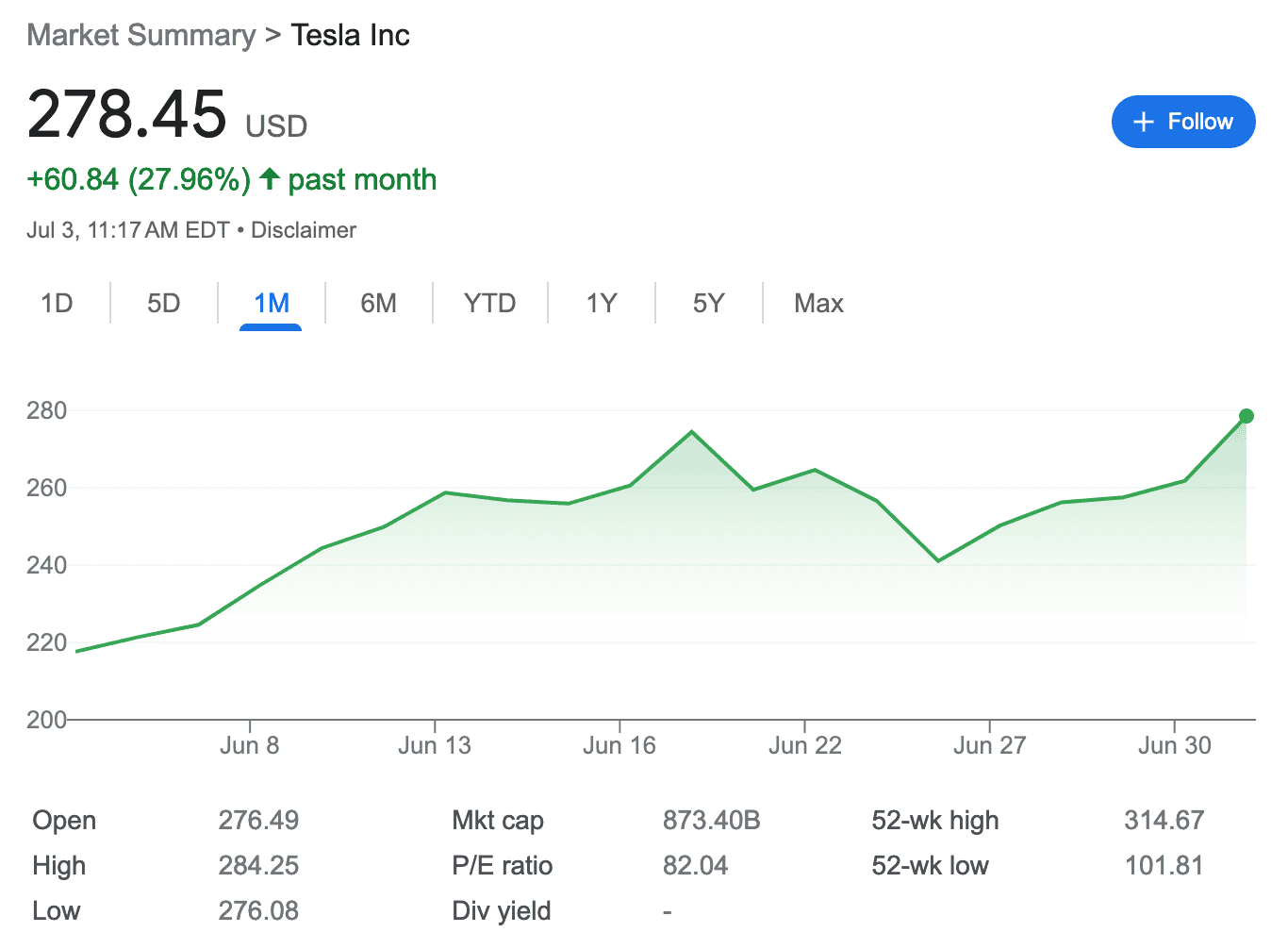 Tesla Model 2 Q2 2023 Result Screenshot 2023-07-03 at 10.17.17 AM