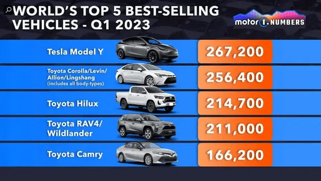 Tesla Model 2 . 1689959069442
