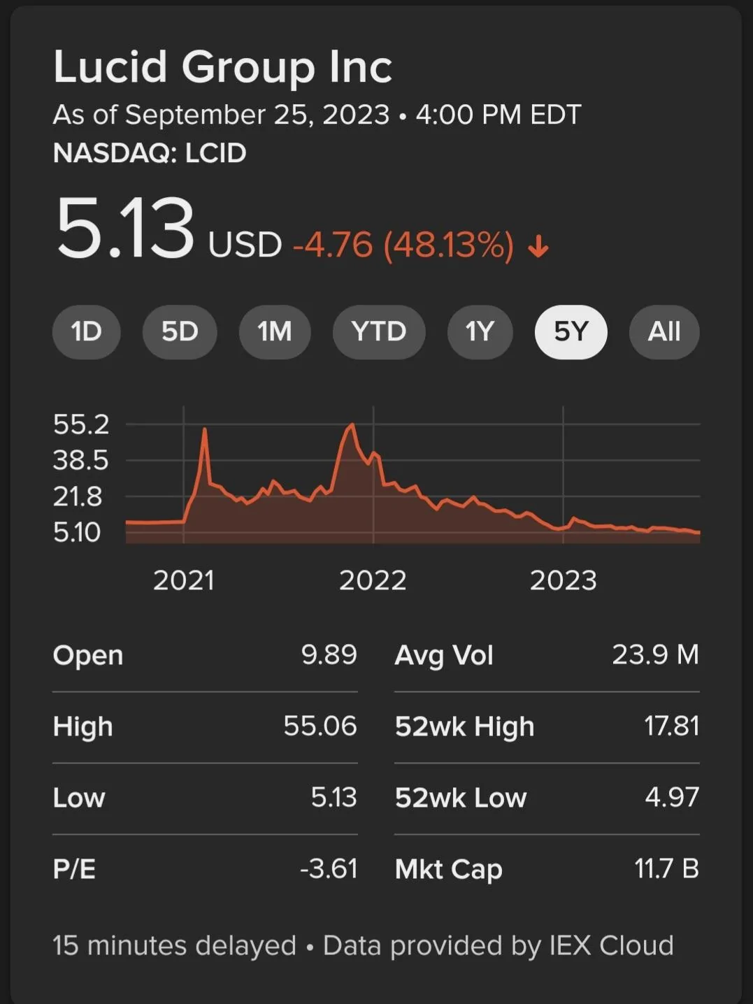 Tesla Model 2 Cory Steuben’s New Gig: Lucid Motors Screenshot_20230926-055148_DuckDuckGo