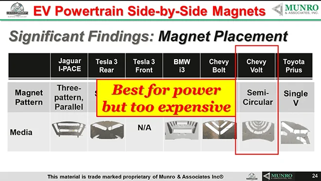 Tesla Model 2 Teardown expert Sandy Munro compares 10 leading EV motors in new video Sandy-Munro-Charged-EVs-Virtual-Conference-1