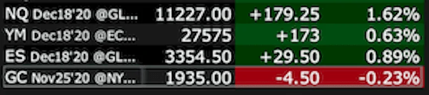 Tesla Model 2 TSLA DOWN -39.45 Pre-market Screen Shot 2020-09-09 at 7.02.06 AM