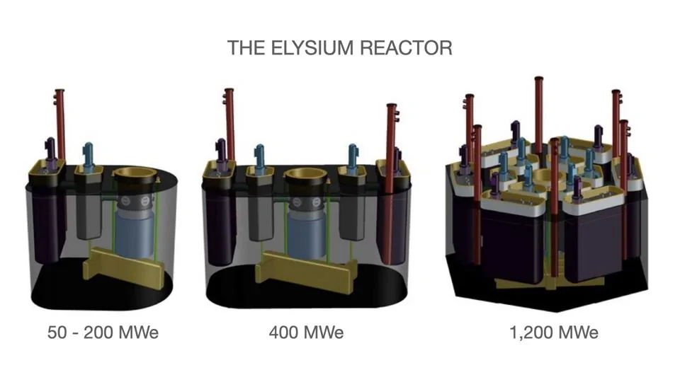 Tesla Model 2 New Design Molten Salt Reactor Is Cheaper To Run, Consumes Nuclear Waste 960x0