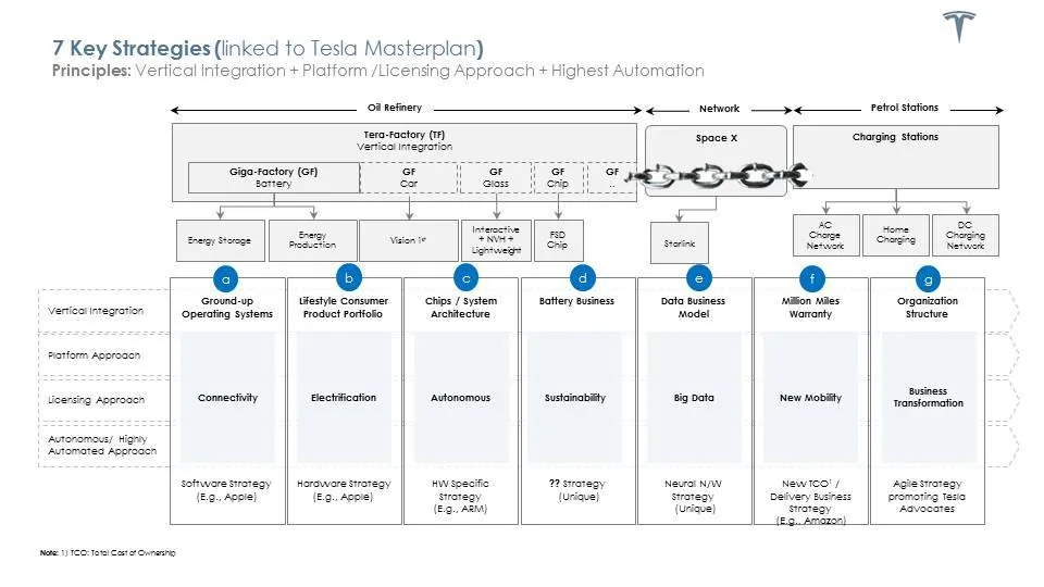 Tesla Model 2 Unbundling Elon Musk’s Tesla Masterplan For World Domination 960x0