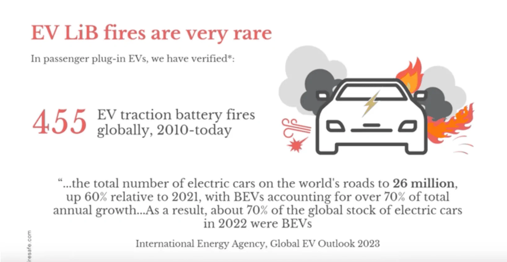 Tesla Model 2 EV Battery Fires Analyzed Screenshot 2024-02-28 at 11.55.05 AM