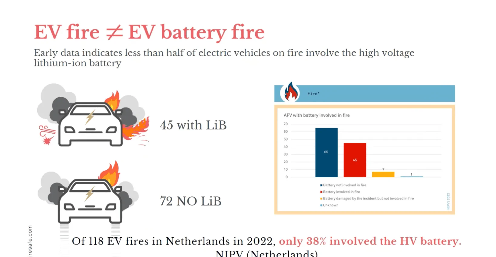 Tesla Model 2 EV Battery Fires Analyzed Screenshot 2024-02-28 at 11.56.19 AM