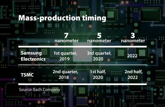Tesla Model 2 TSMC's market cap is 9th highest in world - Tesla is 8th 2e3fd941-623f-46a8-b1c3-de5888227d85