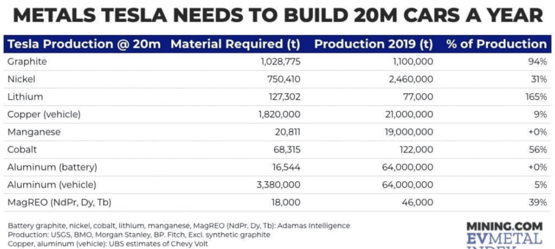 Tesla Model 2 Tesla’s 20 Million EV Ambition Faces Huge Mining Challenge Screen Shot 2021-02-01 at 6.55.55 PM