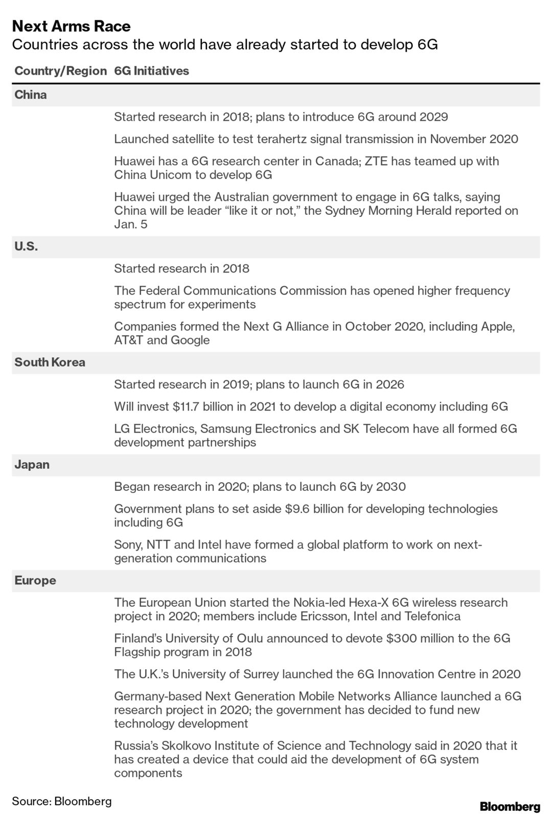 Tesla Model 2 A Terafactory with 6G 1 Tbs(Terabit per send) wireless at THz frequencies -1x-1