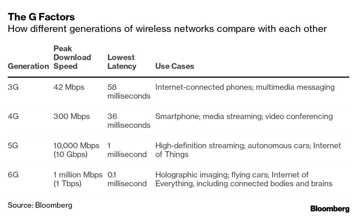 Tesla Model 2 A Terafactory with 6G 1 Tbs(Terabit per send) wireless at THz frequencies 1240x-1