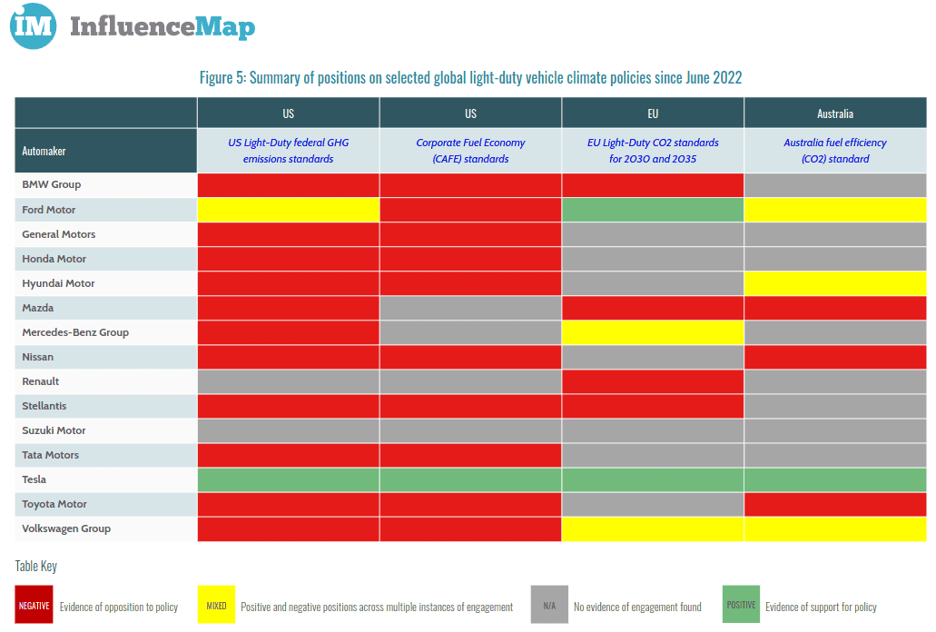 Tesla Model 2 Study finds largest auto companies are sabotaging EV transition 1715746553282-de
