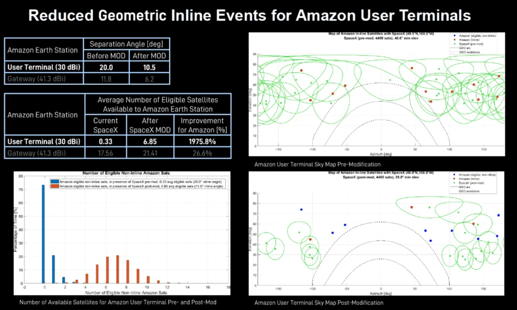 Tesla Model 2 SpaceX Accuses Amazon of Trying To Slow Down Starlink Rollout TARLINK-MODIFICATION-FCC-IB-FEBRUARY-2021-1030x618