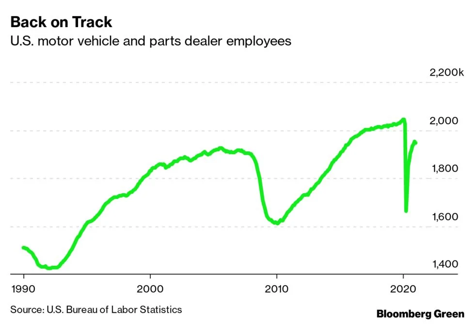 Tesla Model 2 EVs Could Make Dealerships a Thing of the Past, Too 980x-1