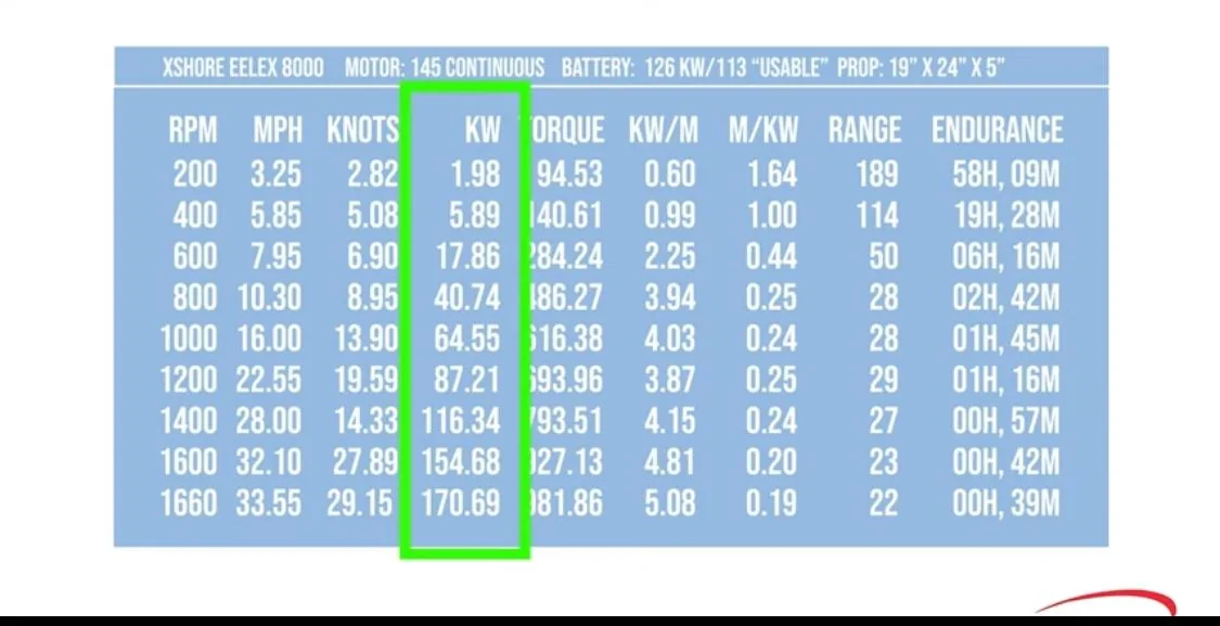 Tesla Model 2 Let's see your Cybertruck towing Electric Boats or Any Boats IMG_0126