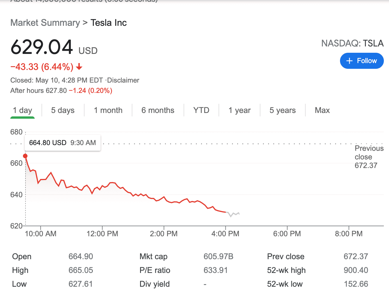 Tesla Model 2 TSLA Took a big dump today! WOW! Screen Shot 2021-05-10 at 3.29.36 PM