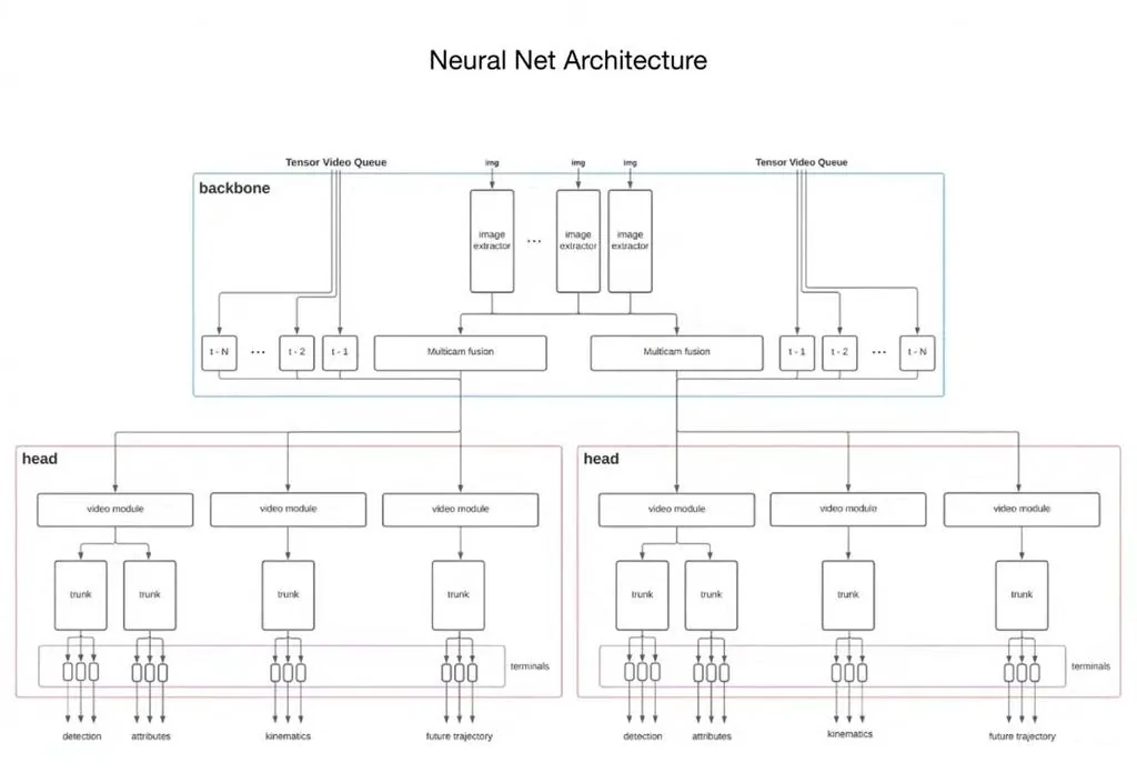 Tesla Model 2 What Will Elon Musk Reveal On Tesla's Upcoming AI Day? Tesla-Neural-Net-Architecture_1024x1024