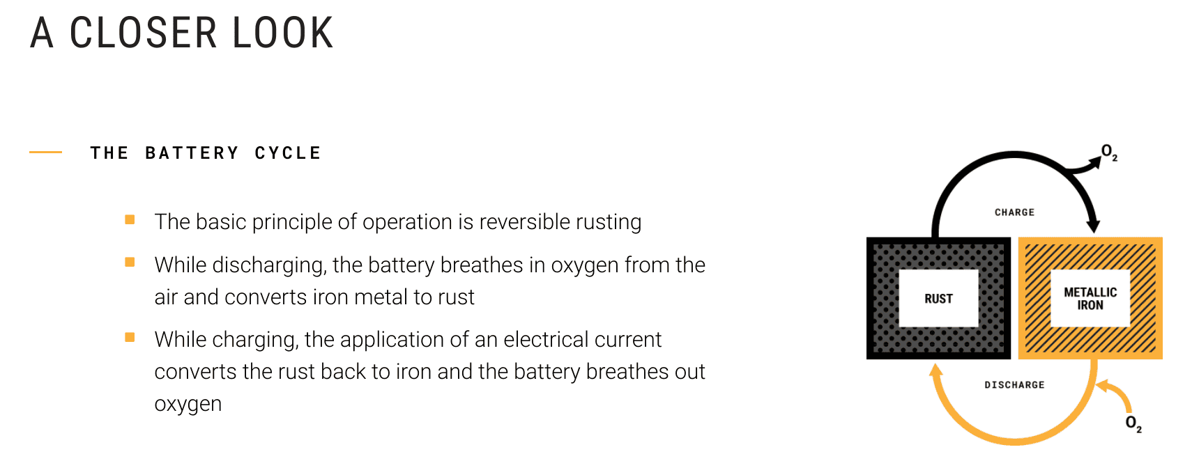 Tesla Model 2 Rust Never Sleeps Form-Energy-1