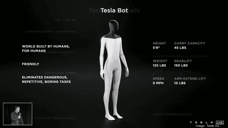 Tesla Model 2 Some 'Tesla Bot' work to be done in Austin, job posting indicates reen-shot-2021-08-31-at-90003-am*750xx1720-968-0-2