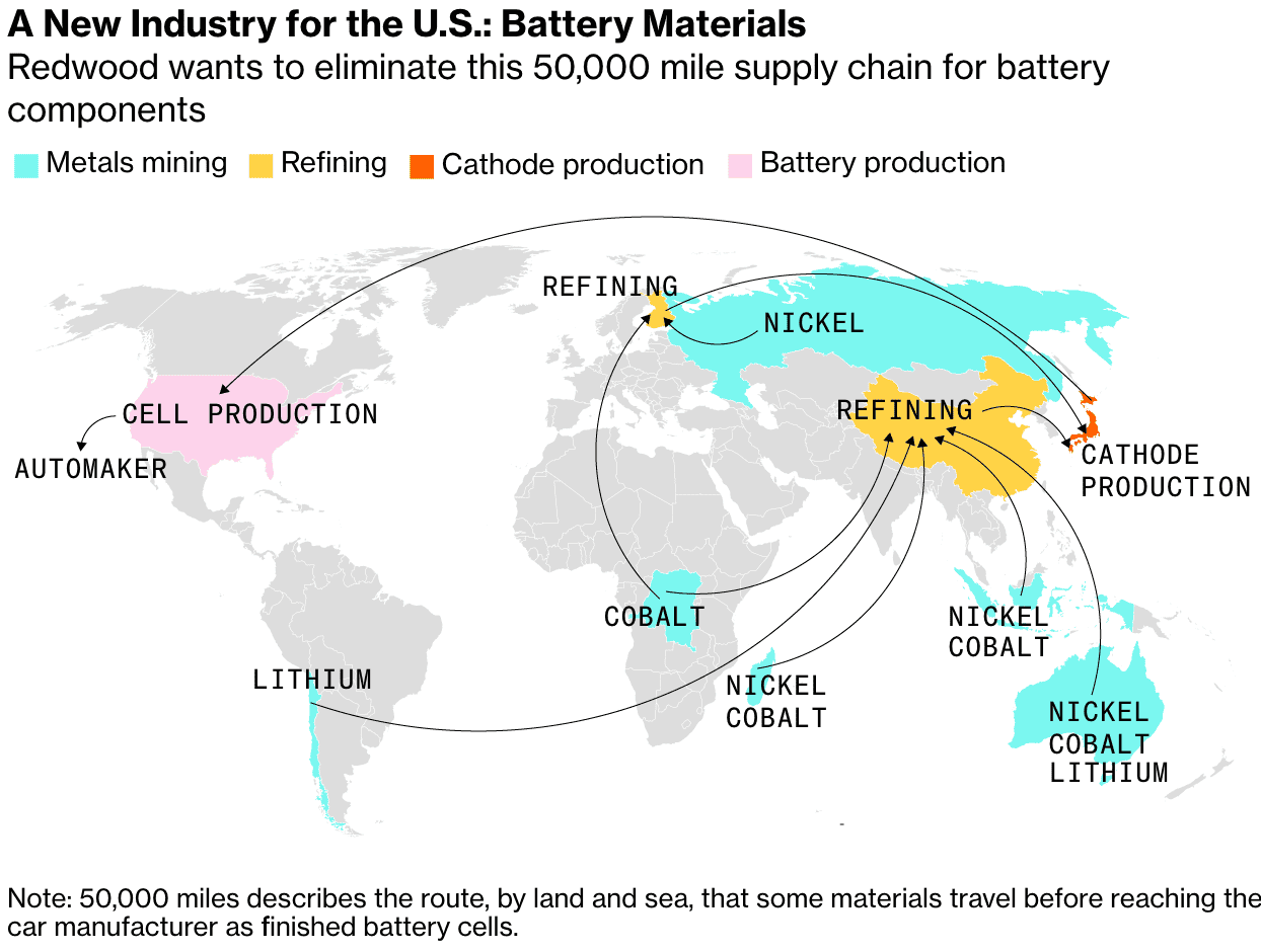 Tesla Model 2 A Tesla Co-Founder Aims To Build an Entire U.S. Battery Industry Screen Shot 2021-09-14 at 10.08.25 AM